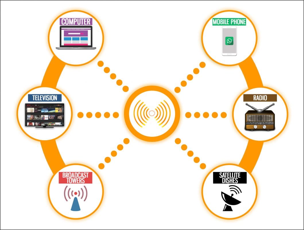 devices-radio-waves-audio-issues